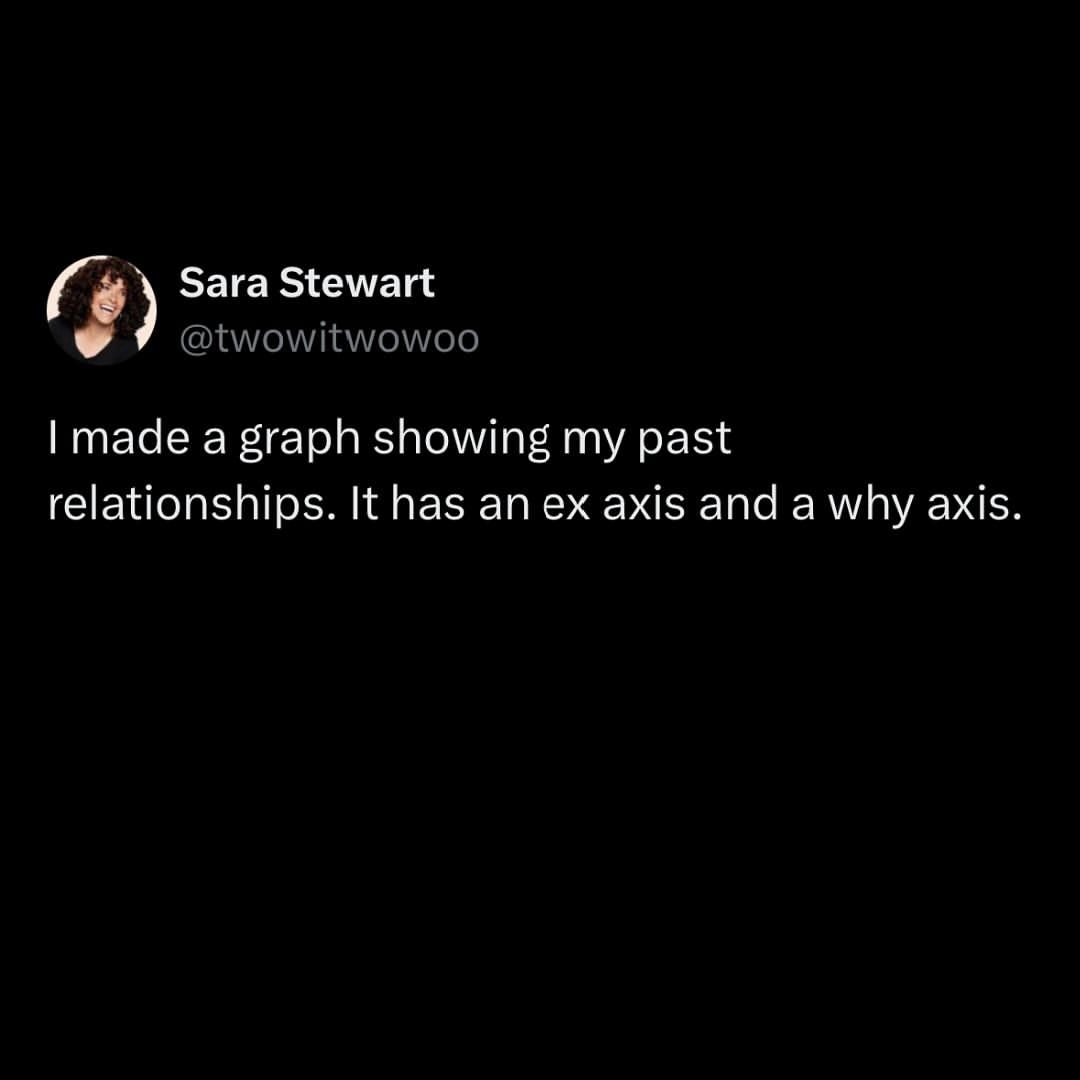 Useful graph