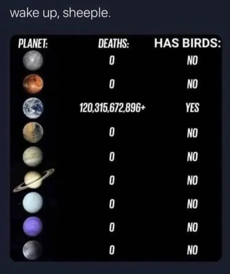 Three columns. 

First column lists the planets. Second column lists deaths. Third column is, "has birds" 

120,315,672,896+ deaths on Earth, with Yes to having birds.

Zero and no everywhere else. Captioned at the top with "Wake up sheeple" 